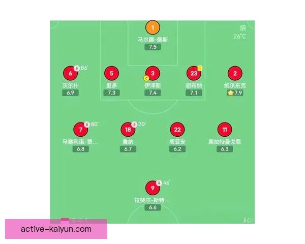 洛里昂阵型调整引发战术革新，球队战斗力明显提升