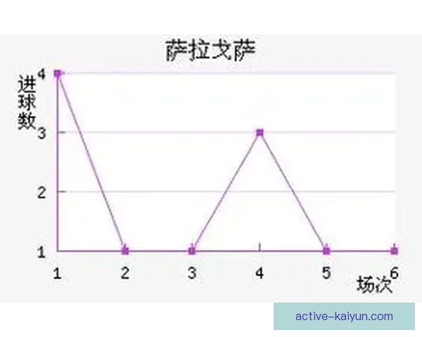 萨拉戈萨近期状态分析：阵容稳定性与竞争力增强趋势明显