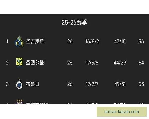 圣图尔登近期比赛节奏稳健，攻防转换效率持续提升